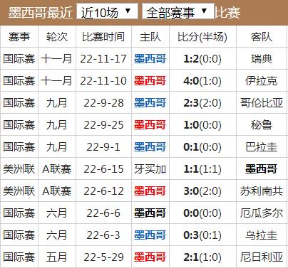 世界杯墨西哥队实力水平分析 墨西哥国家队世界排名历史战绩最新